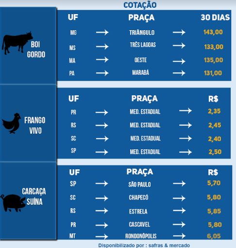 Indicadores